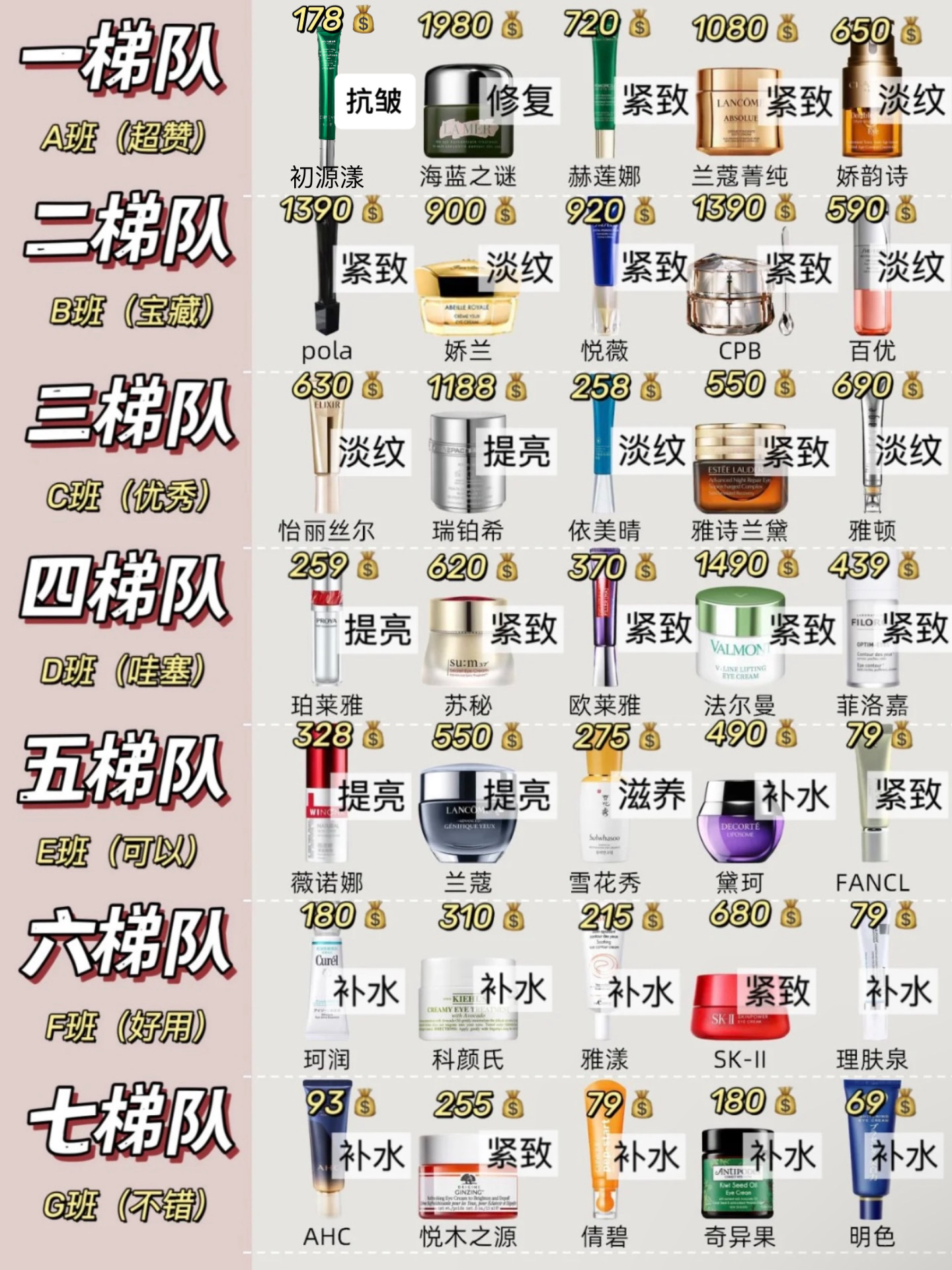 抗老眼霜哪个品牌比较好？抗老眼霜什么牌子好？还会回购的品牌