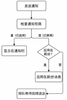 用户总收不到推送？EngageLab黑科技让消息直达，送达率提升40%