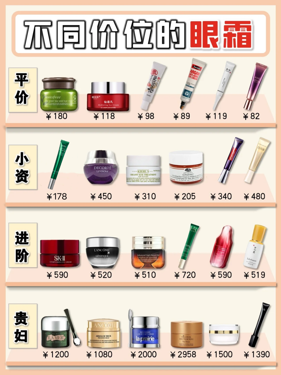 25岁男士眼霜去眼袋哪个牌子好？淡纹眼霜排行榜，避坑攻略