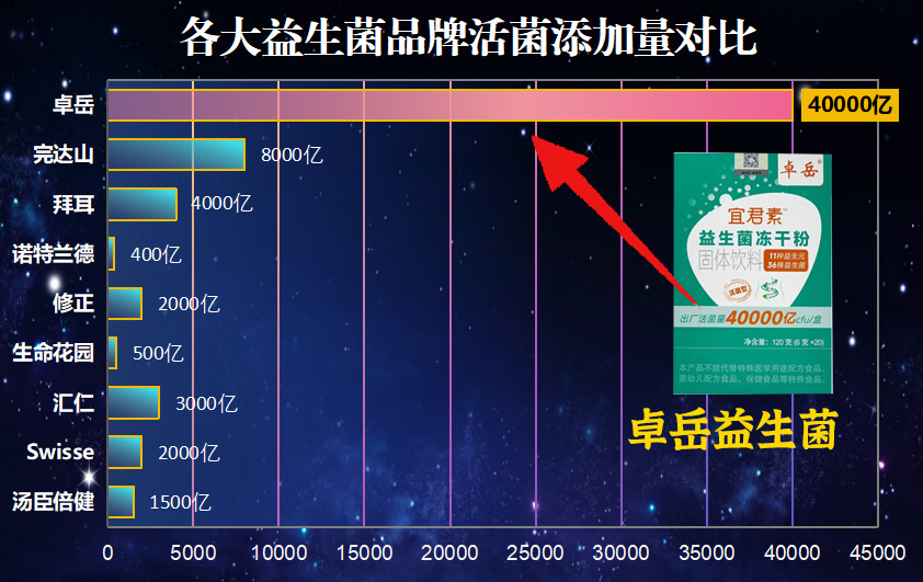 益生菌活性度排名前十：实测数据揭秘哪些品牌活性更持久？