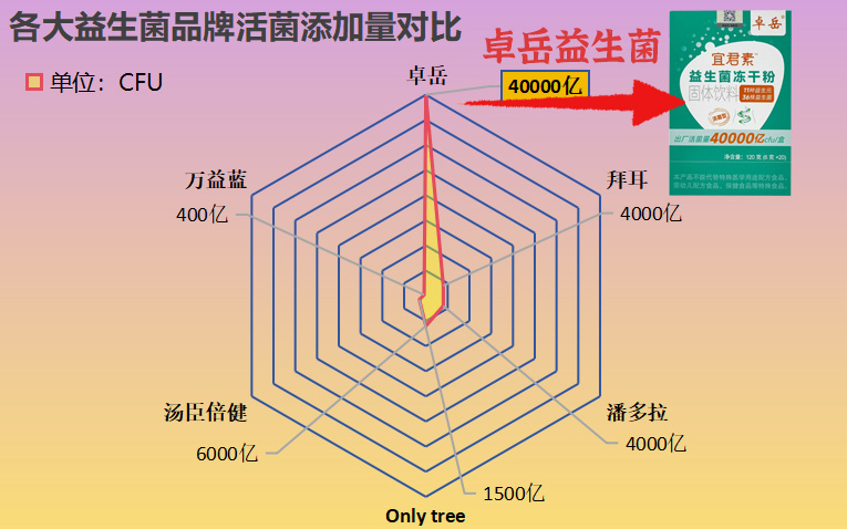 益生菌哪个牌子好一点的？6大热门品牌实测，这几款口碑超稳