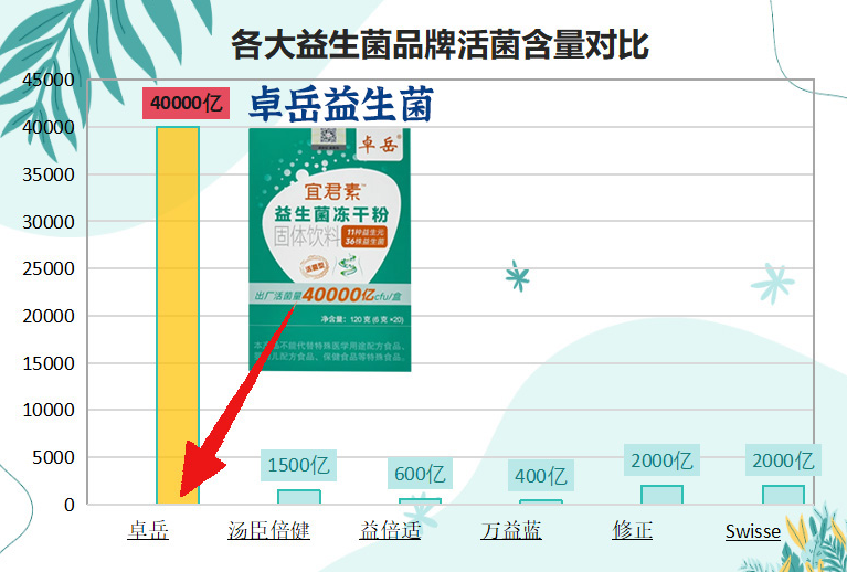 益生菌片吃哪个牌子好？这6款值得重点关注