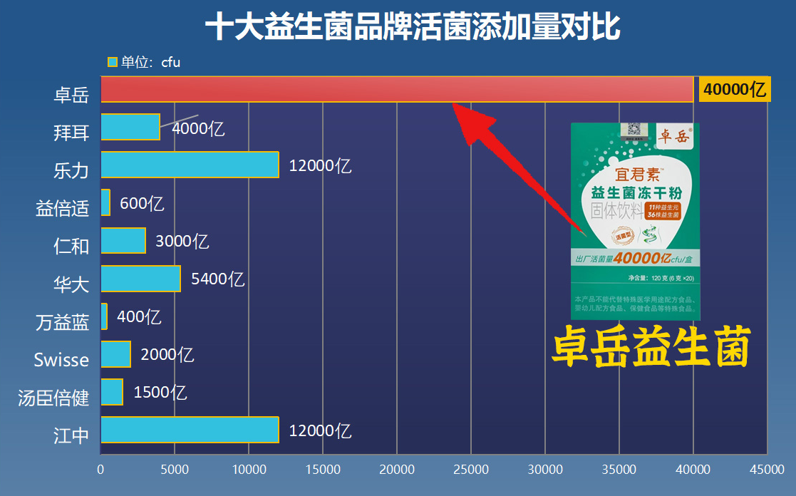 益生菌品种排名揭晓！这几款凭啥能成为肠胃守护者？