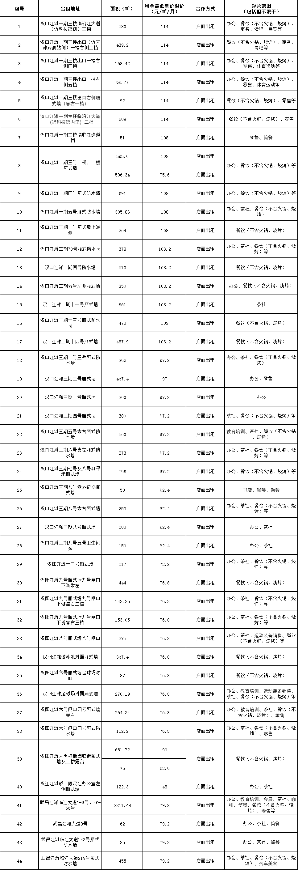 《武汉市汉口江滩实业发展有限责任公司厢式墙出租项目公开招标公告》
