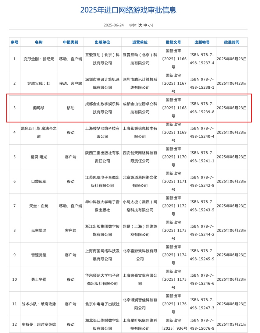 《鹅鸭杀》国服版号获批 金山世游发放兑换码开启“鸭力测试”