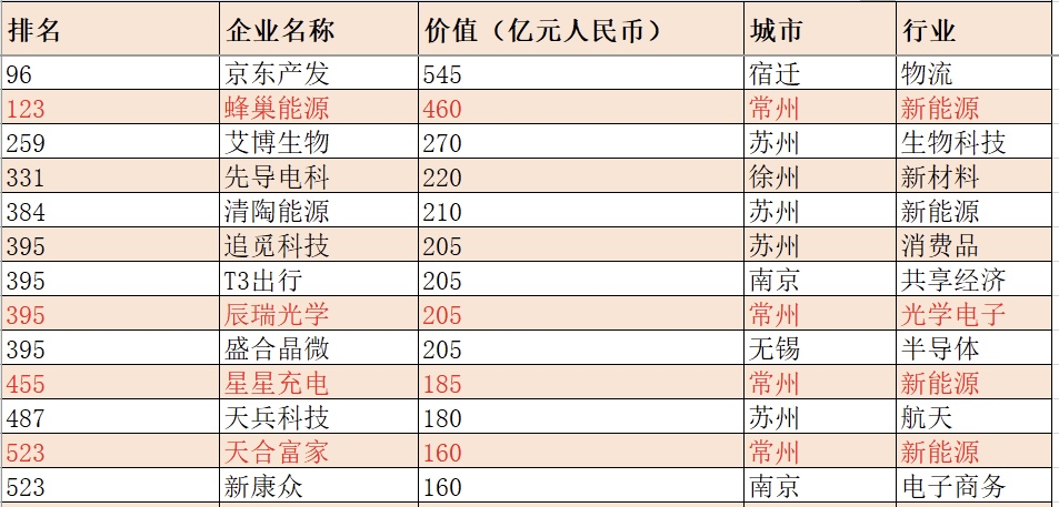 辰瑞光学上榜胡润《2025全球独角兽榜》