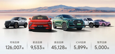 新能源+出海双引擎，奇瑞五月销量再攀高峰