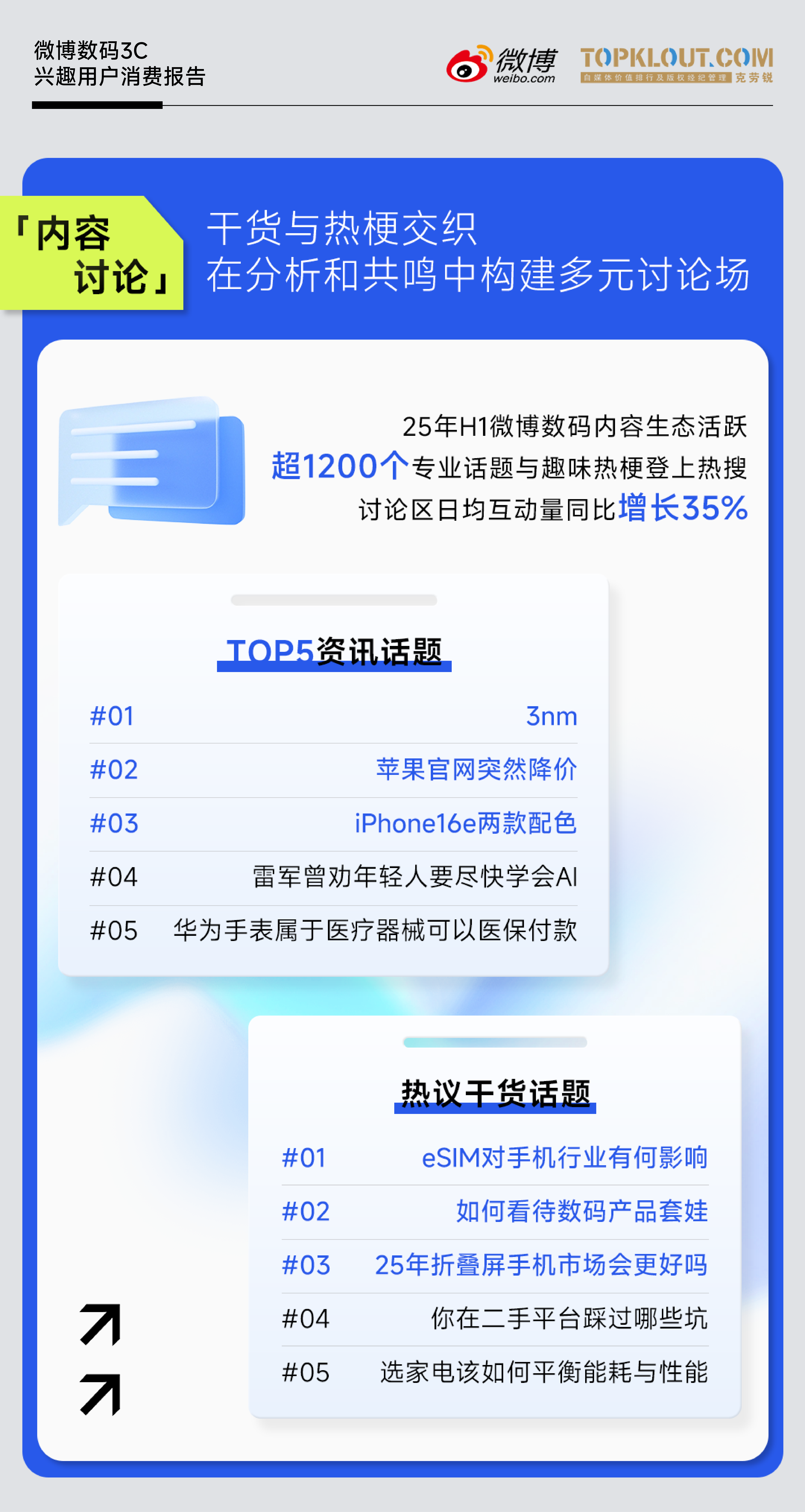 《微博数码3C兴趣用户消费报告》|拆解微博数码生态，为何品牌与用户都爱在这里玩？