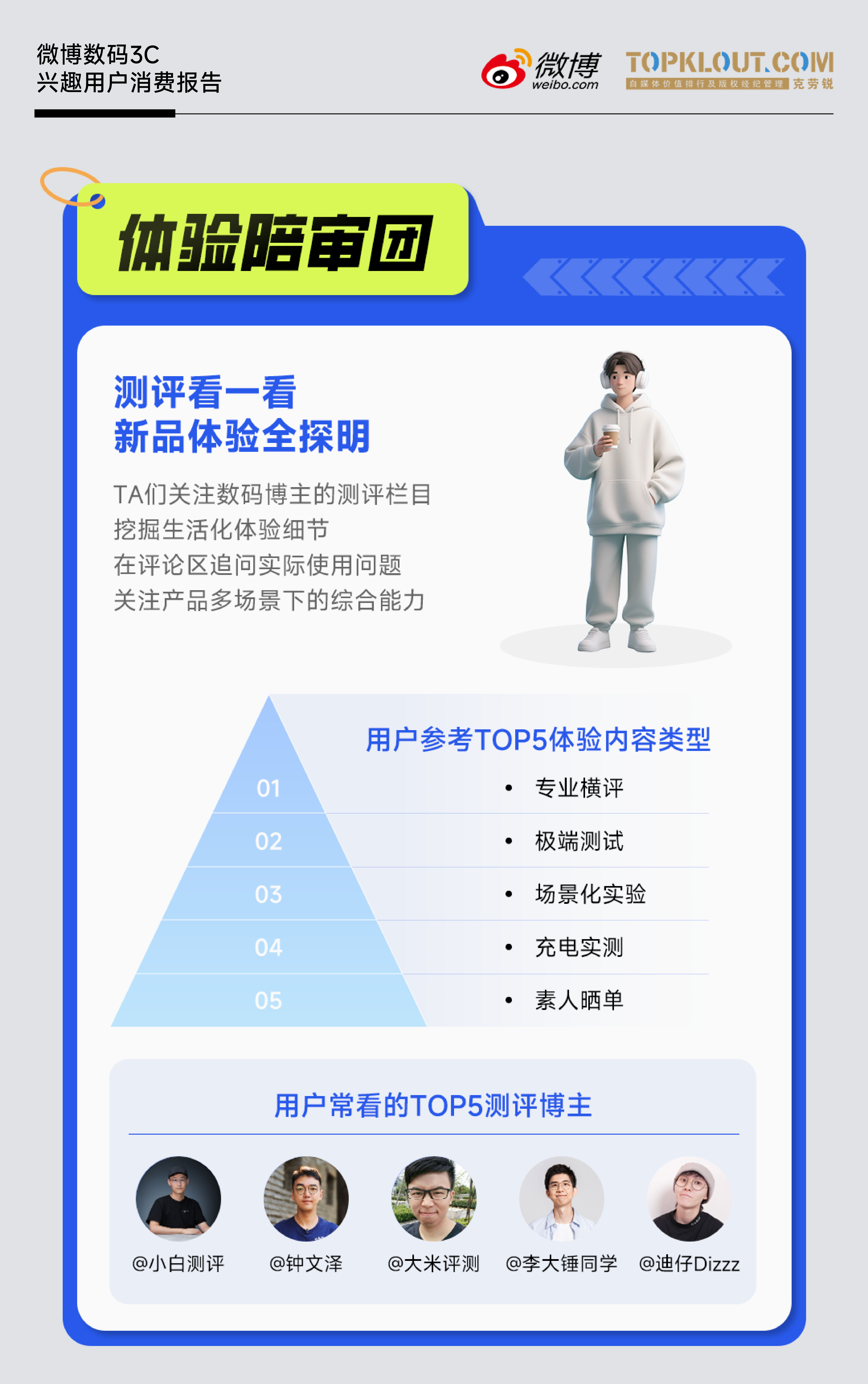 《微博数码3C兴趣用户消费报告》|拆解微博数码生态，为何品牌与用户都爱在这里玩？