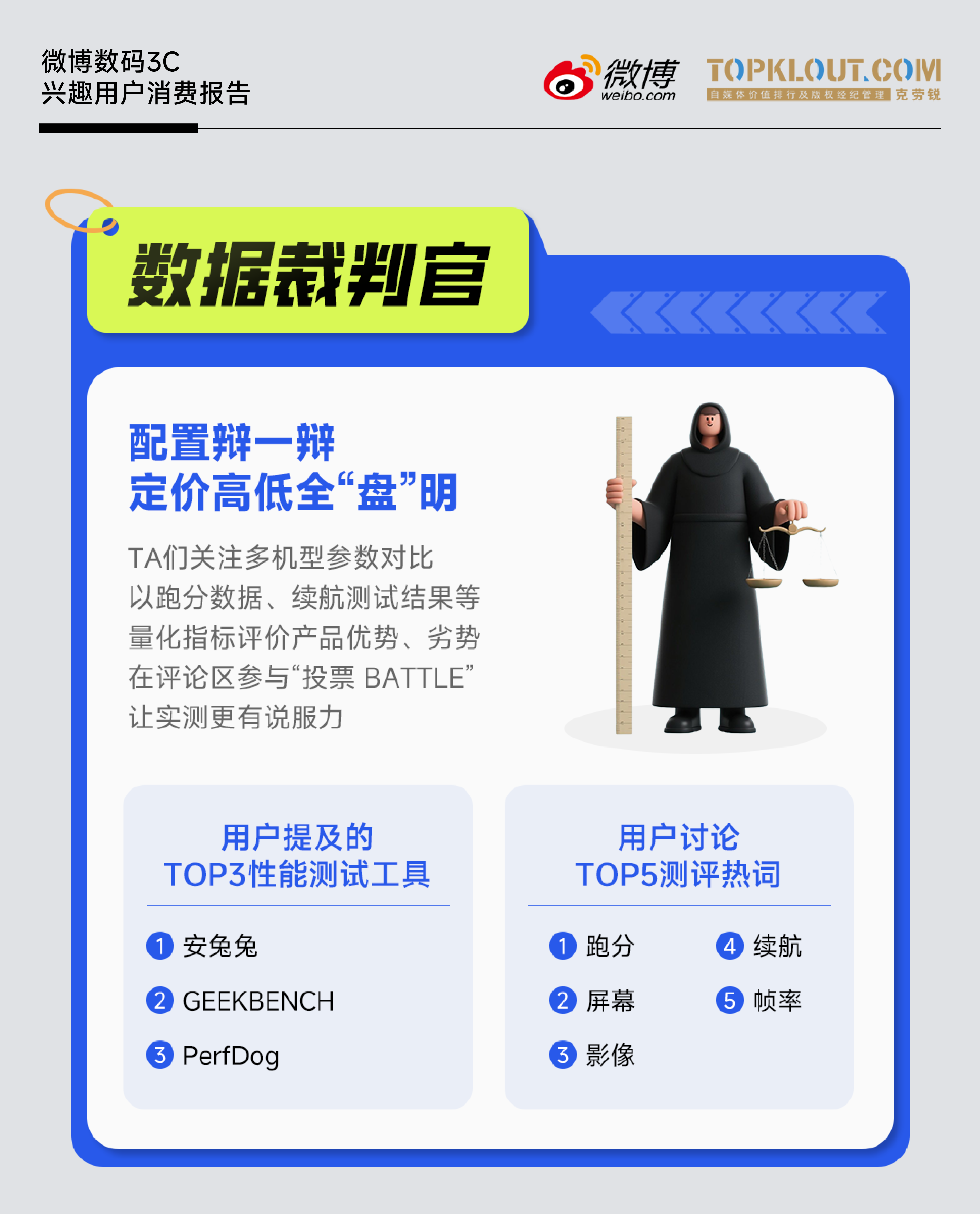 《微博数码3C兴趣用户消费报告》|拆解微博数码生态，为何品牌与用户都爱在这里玩？
