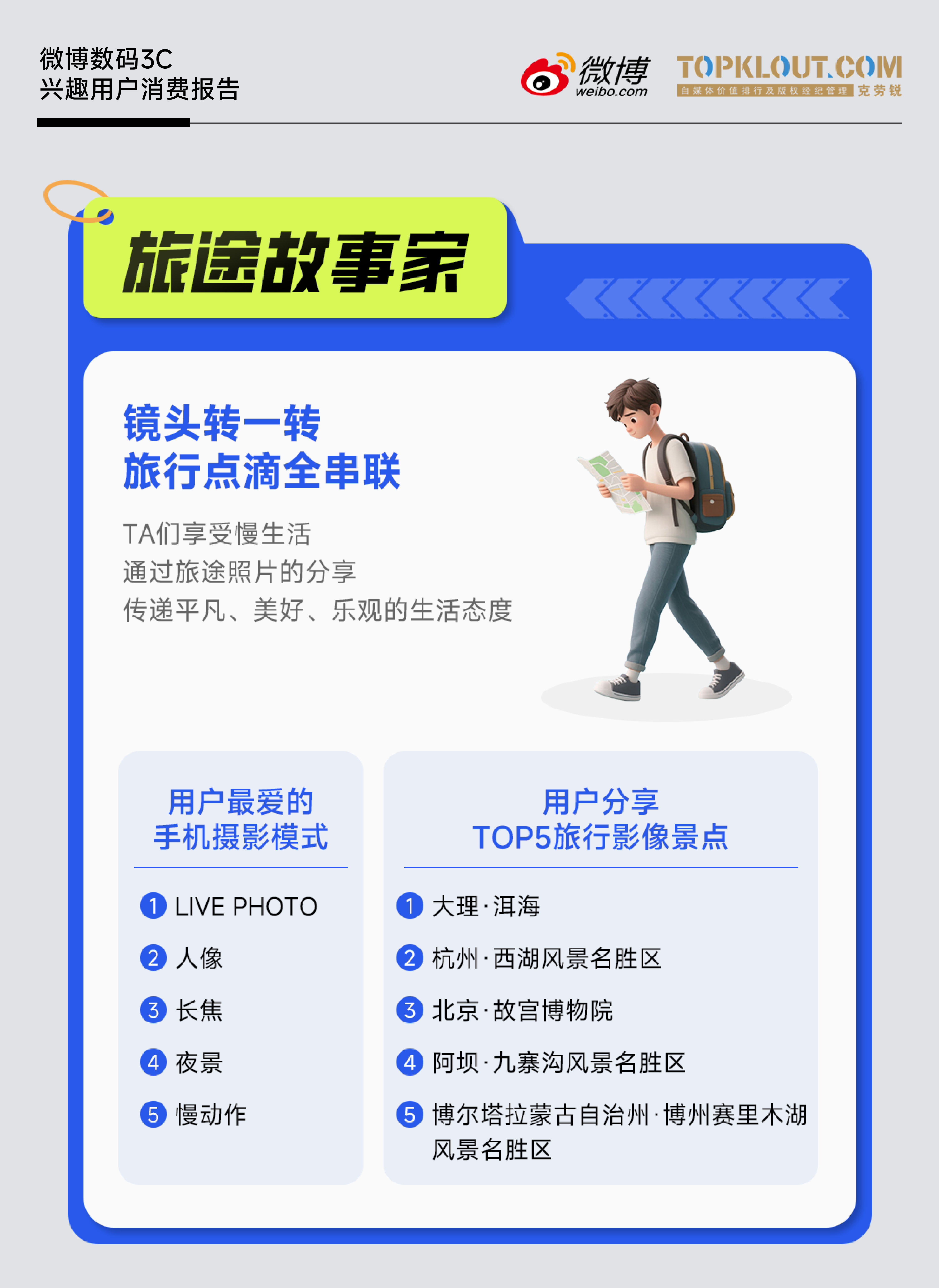 《微博数码3C兴趣用户消费报告》|拆解微博数码生态，为何品牌与用户都爱在这里玩？