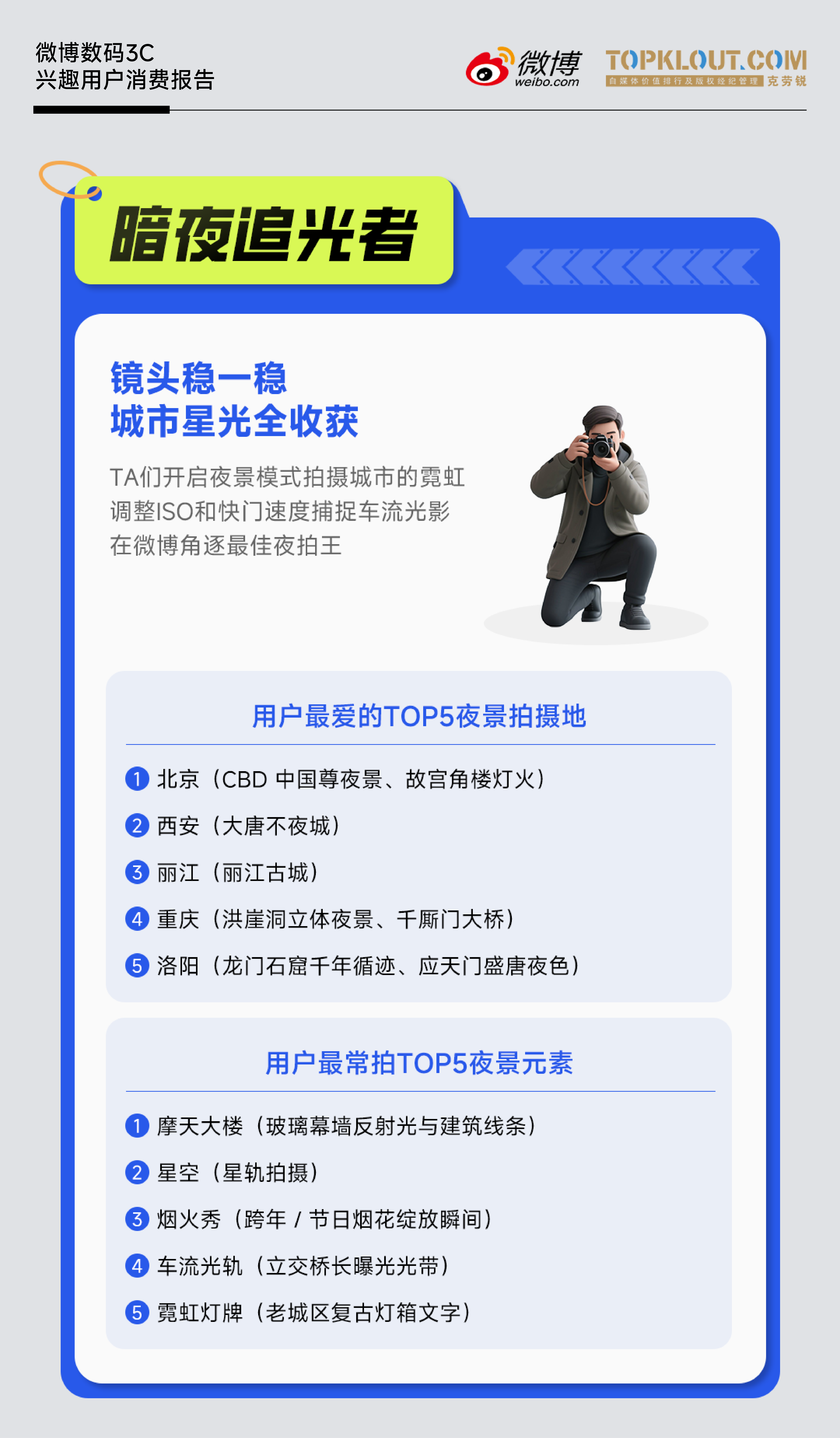 《微博数码3C兴趣用户消费报告》|拆解微博数码生态，为何品牌与用户都爱在这里玩？
