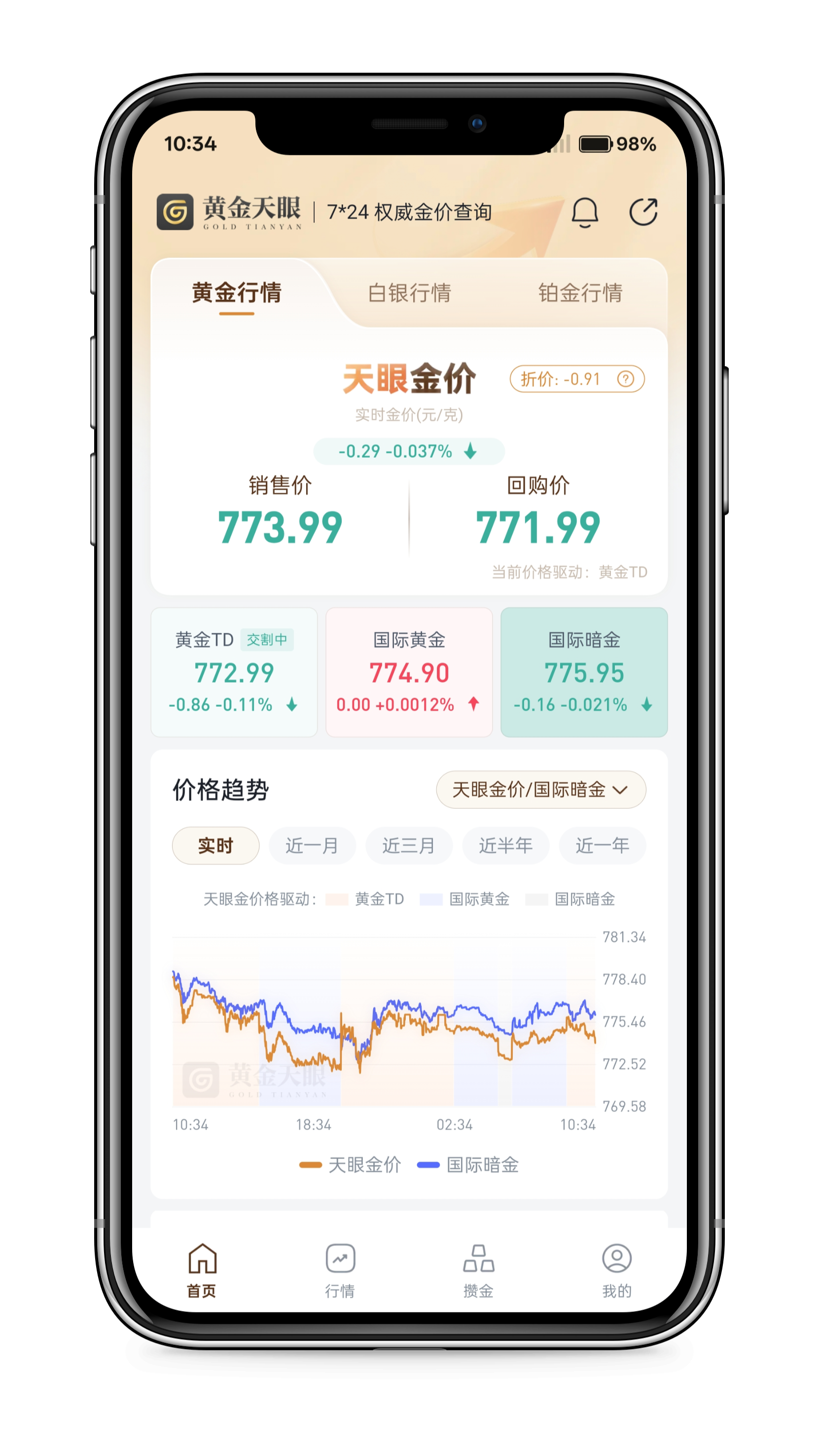 攒金评测：金攒攒收费设限，黄金天眼免费使用7*24小时攒金记账