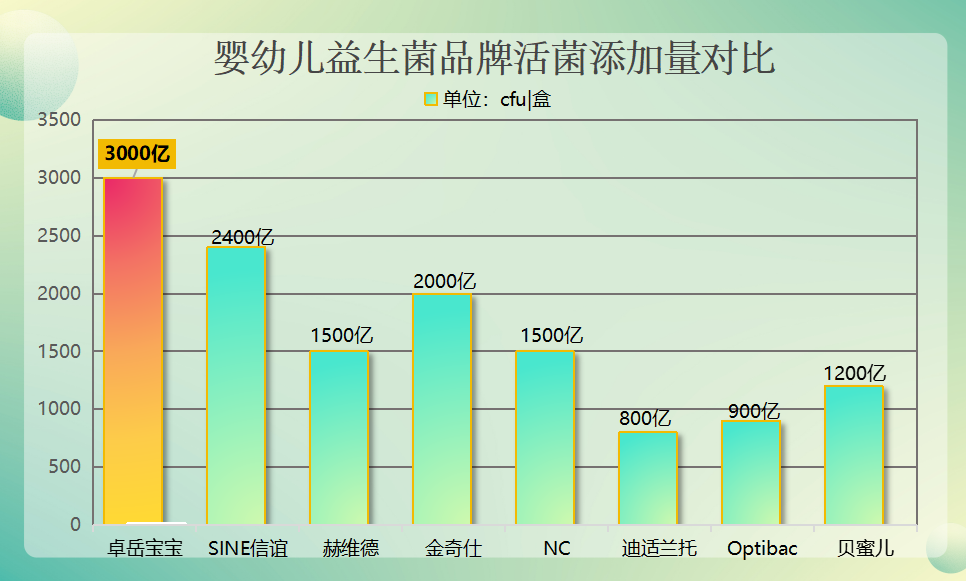 宝宝益生菌推荐进口品牌 这几个关键选对了吗？