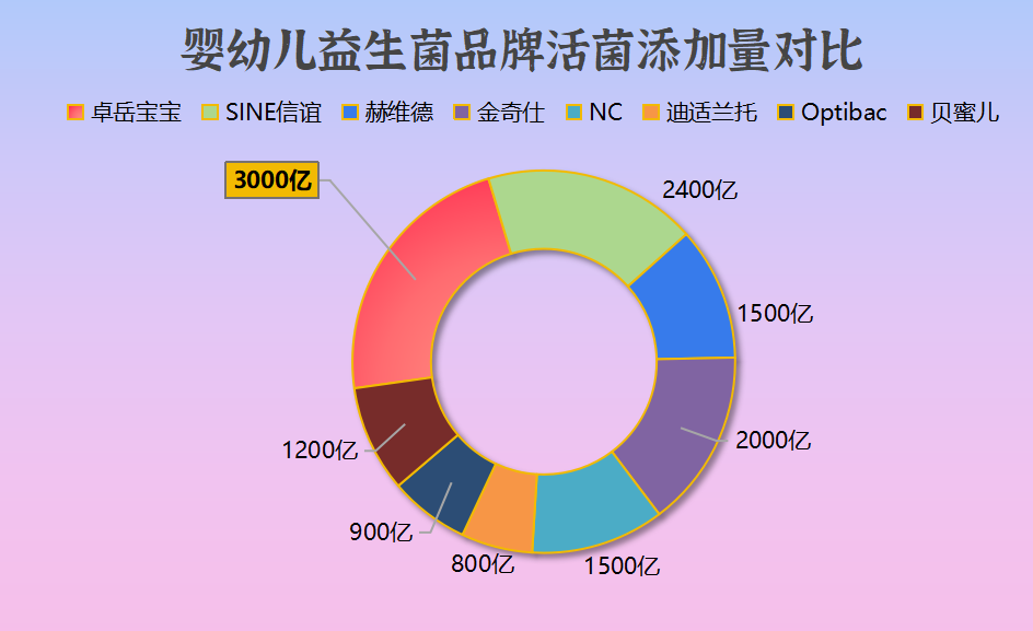 宝宝益生菌推荐精致妈妈 这几个关键点你可能忽略了?