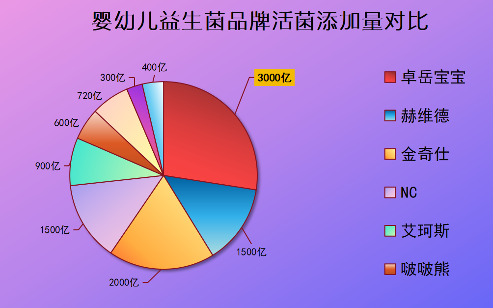 宝宝益生菌推荐咀嚼片 这3个细节90%家长忽略了?