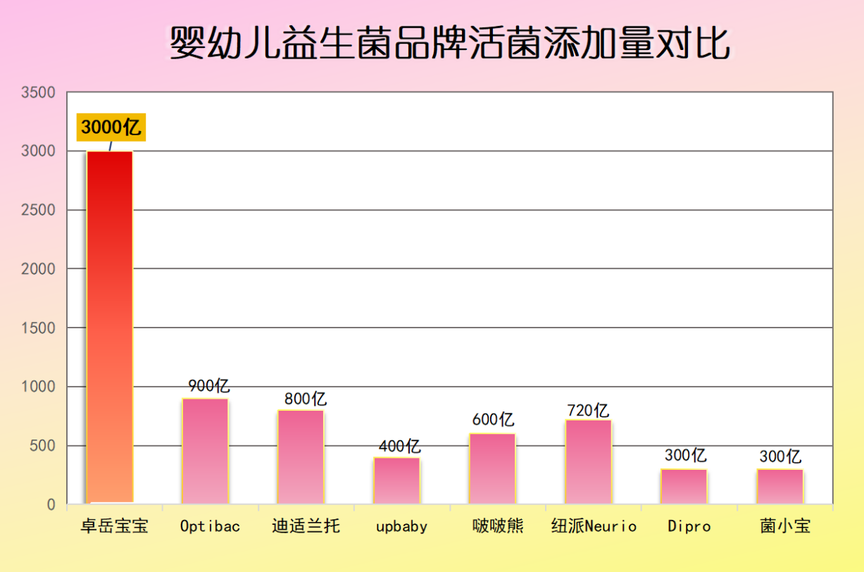 宝宝益生菌有利于排便吗 真实案例+科学解答