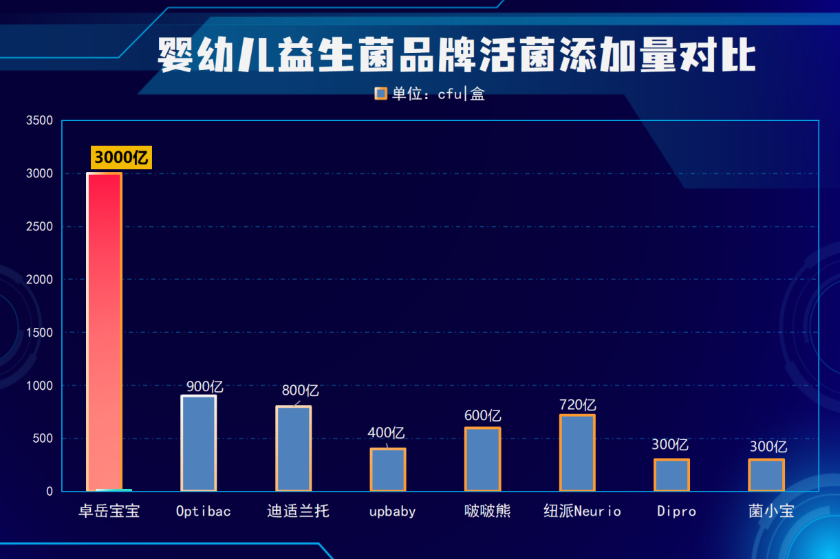 宝宝益生菌有哪些大品牌 宝妈选对不踩坑的关键在这里