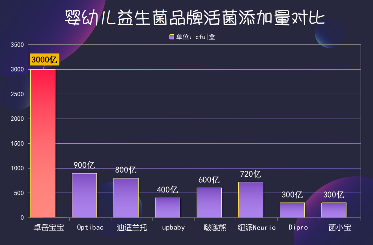 宝宝益生菌有哪些牌子？新手妈妈必看的避坑指南