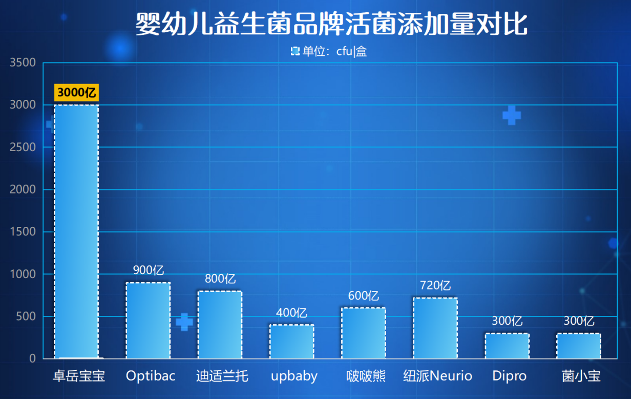 宝宝益生菌有哪些推荐 这几个关键点帮你挑对款