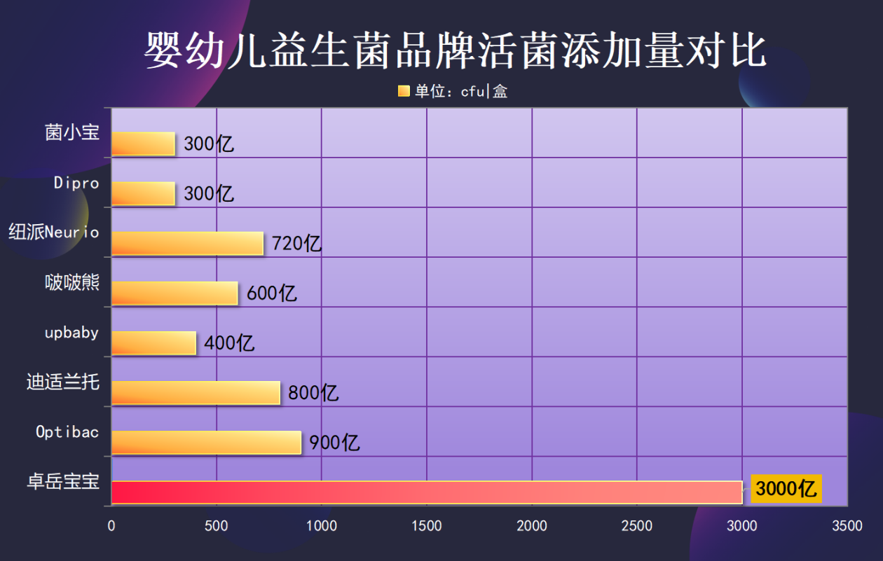 宝宝益生菌有食品级的吗揭开真相令人意外