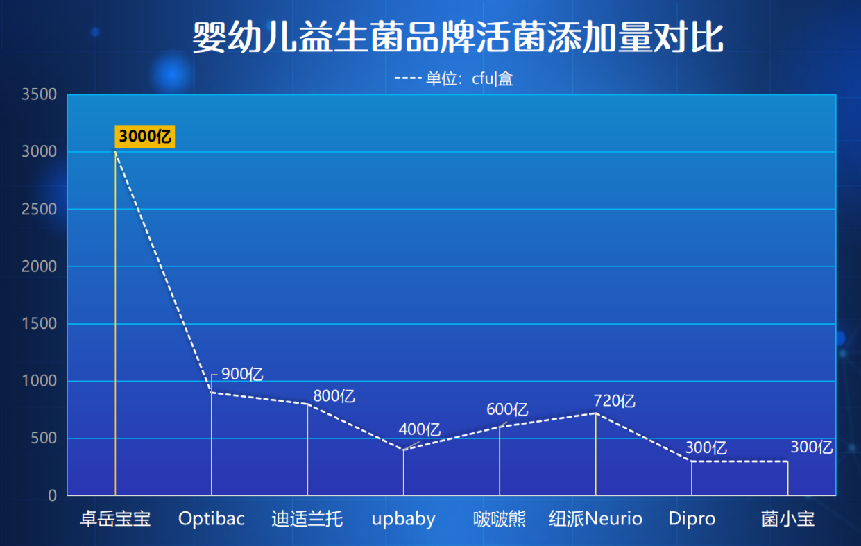 宝宝益生菌有助于排便 宝妈必看的实用解答