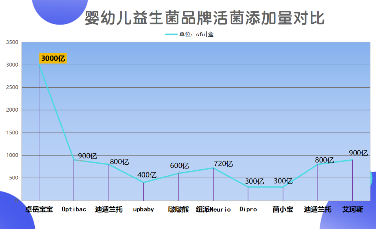 宝宝益生菌有助于排便嘛？宝妈亲测后终于弄明白了