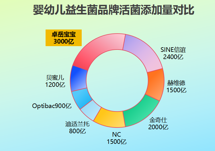 宝宝胀气便秘益生菌推荐 宝妈亲测有效的选择