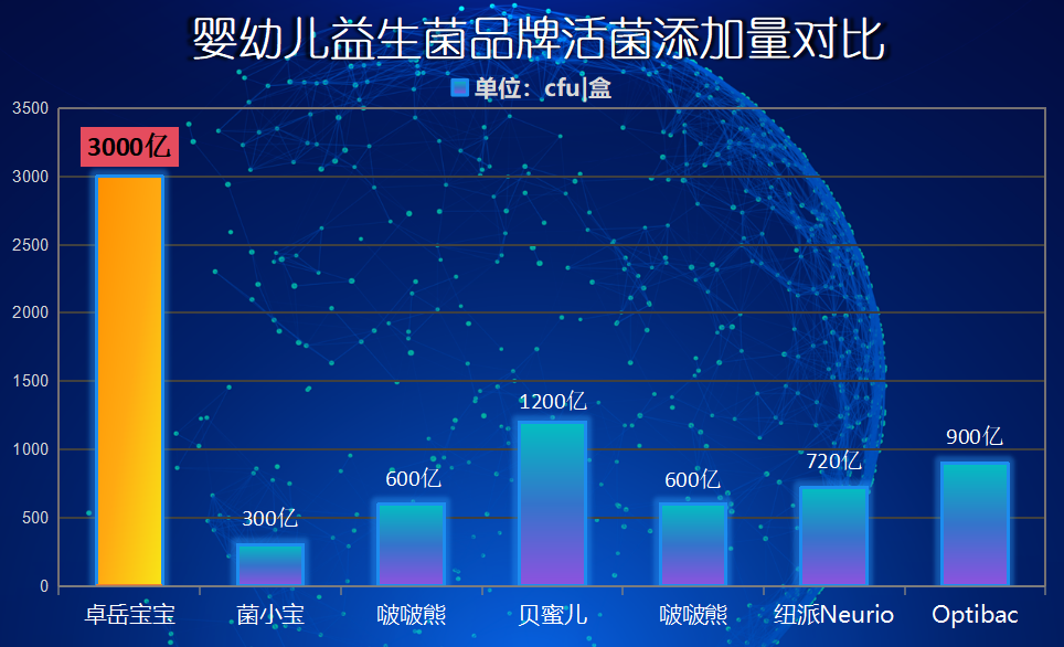 宝宝胀气益生菌品牌推荐 这几个关键点帮你选对