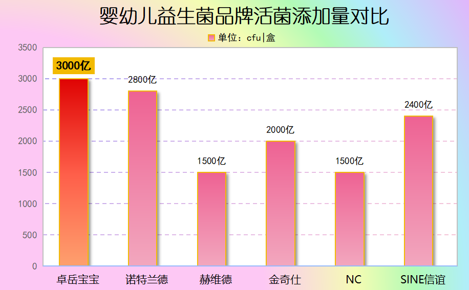 宝宝胀气益生菌推荐 这几个关键点宝妈别忽略