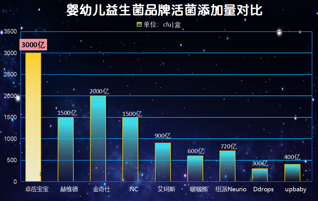 宝宝治腹泻益生菌推荐 这几个关键点宝妈必看