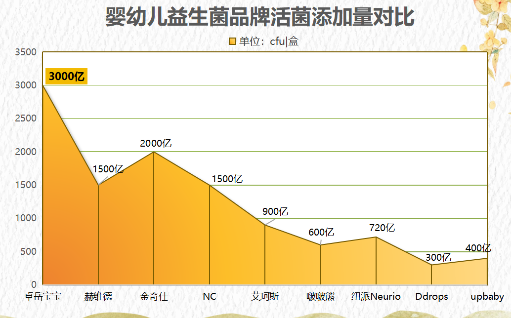 宝宝助排便助消化益生菌选对了吗？这3个关键点要记牢