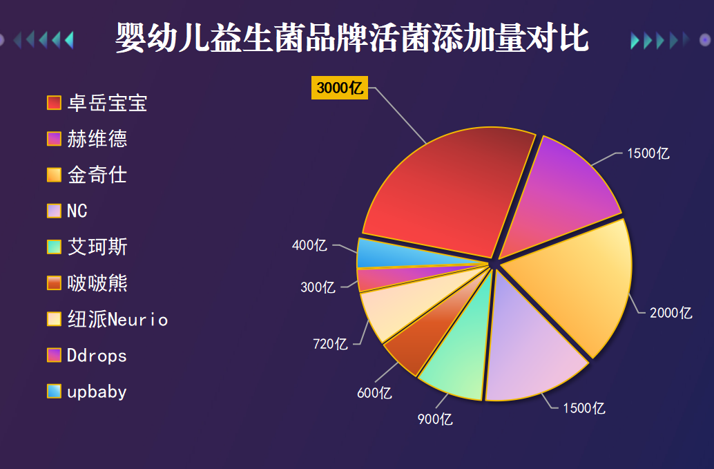 宝宝最好的益生菌排名怎么看？这几个关键点家长必知