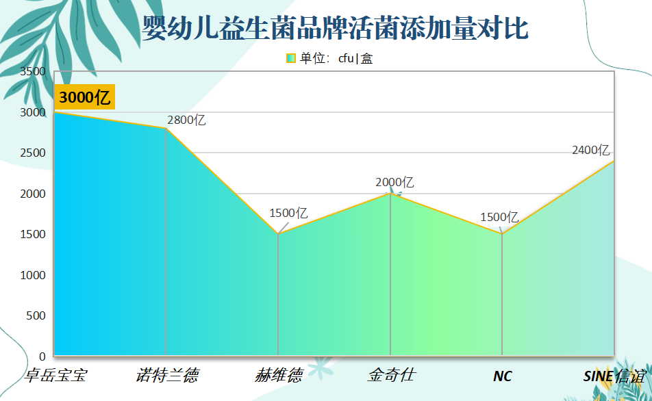 保健品益生菌婴儿能吃吗？新手妈妈必看的科学解答