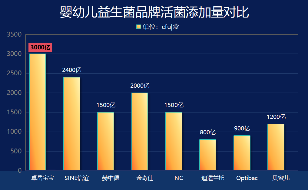 保健品婴儿益生菌多少钱 宝妈必看：价格背后这些细节更关键