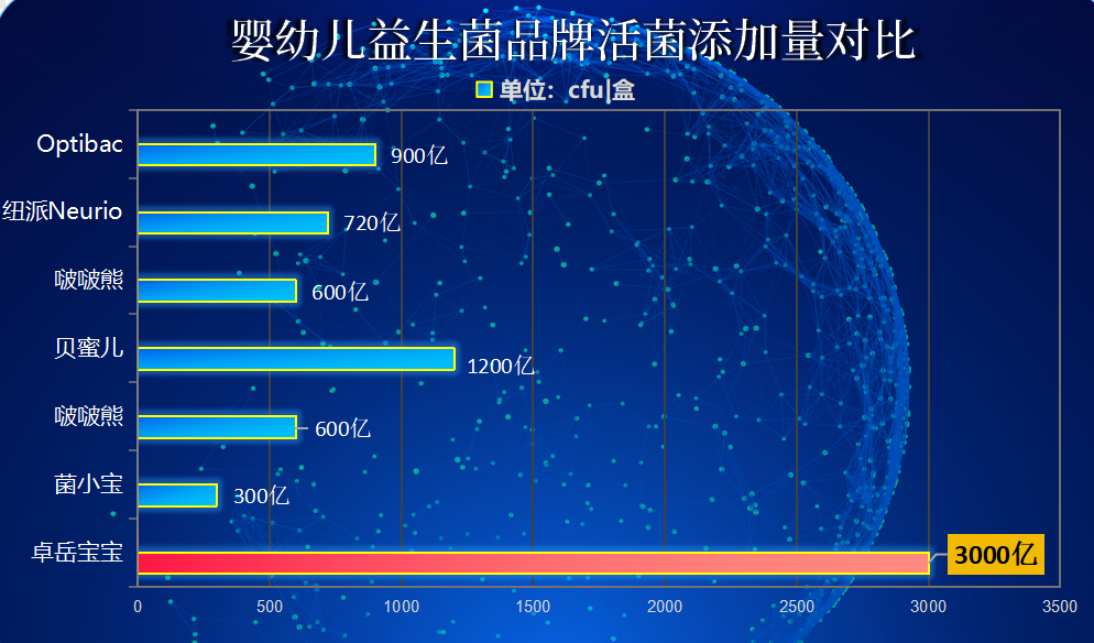 北京宝宝益生菌公司排名 宝妈选对了吗？