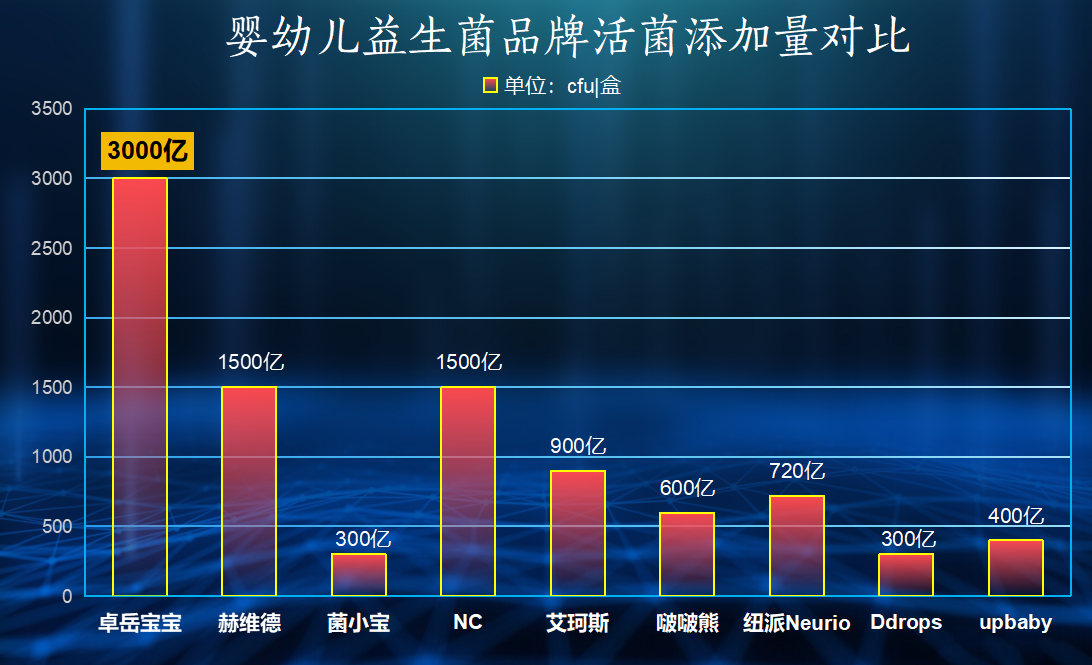 北美宝宝益生菌推荐品牌选不好总踩雷？这篇攻略帮你避坑