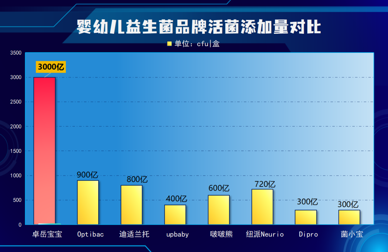 不吃饭孩子益生菌推荐 宝妈亲测有效的选择有哪些