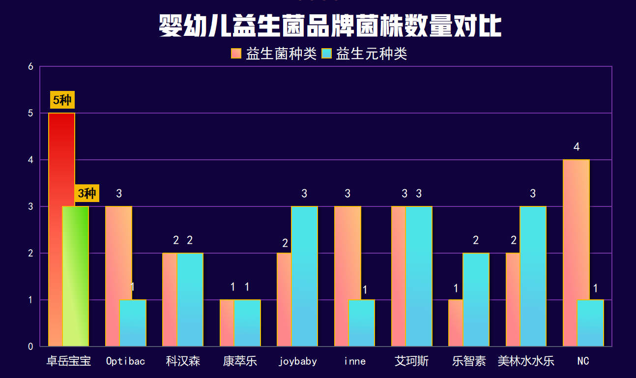 达州婴儿益生菌厂家选哪家？这3个关键点要记牢