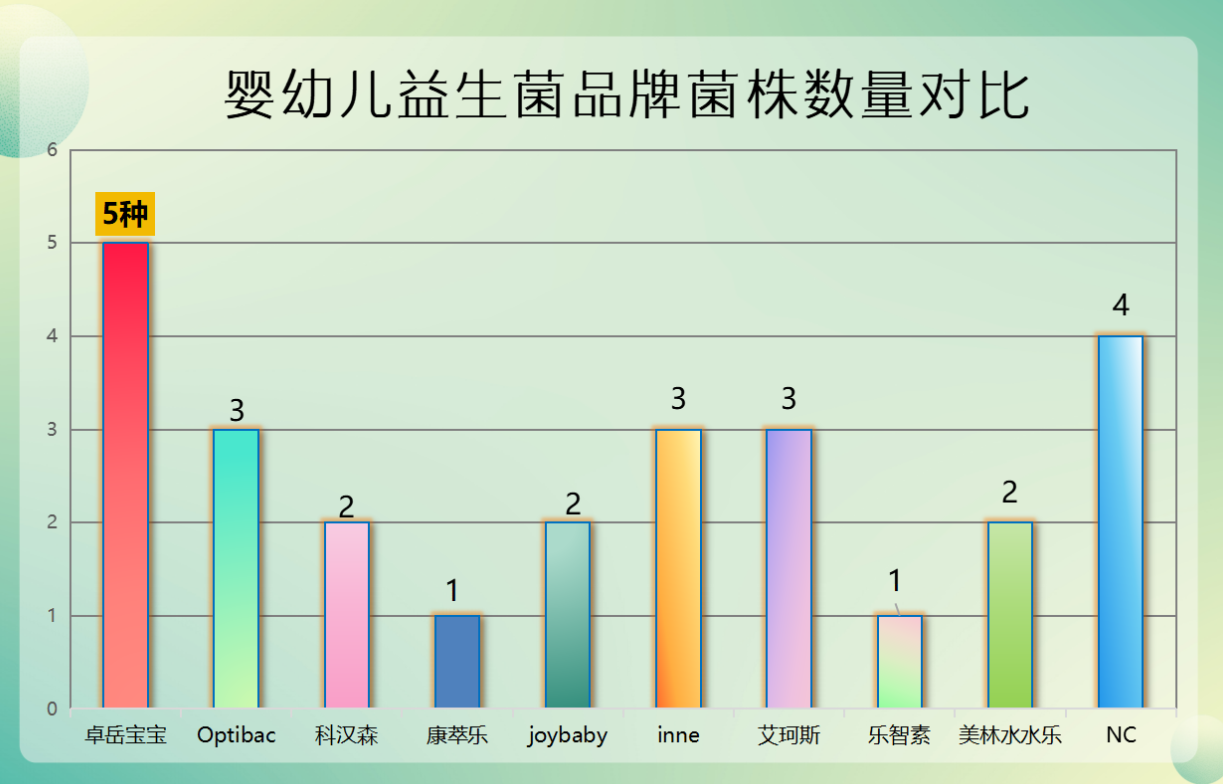 大便干结益生菌推荐婴儿 宝妈必看的选择攻略