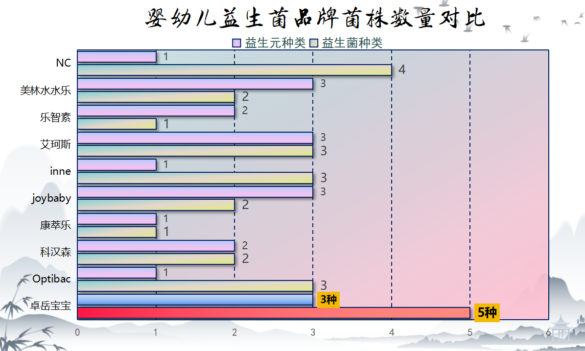 大小孩益生菌哪个品牌好 宝妈实测分享真实答案