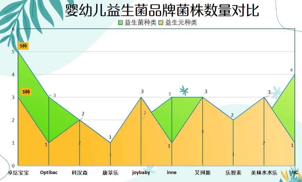 丹麦益生菌推荐婴儿吃 哪款更适合娇嫩肠胃的宝宝