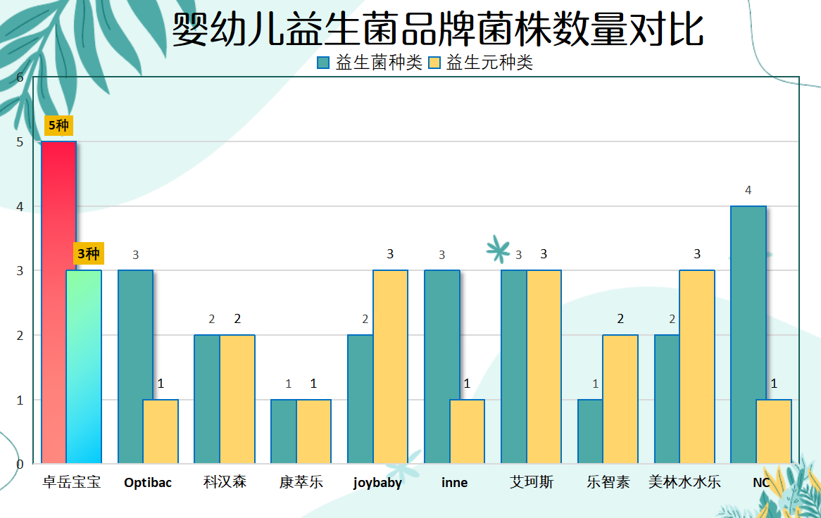 蛋白质过敏宝宝益生菌推荐 选对菌株真的能少遭罪？