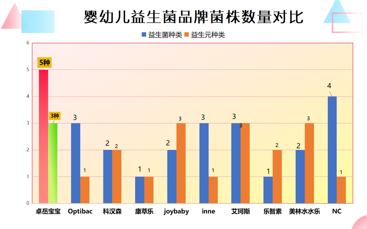 调理婴儿排便的益生菌有哪些 新手妈妈必看实用指南