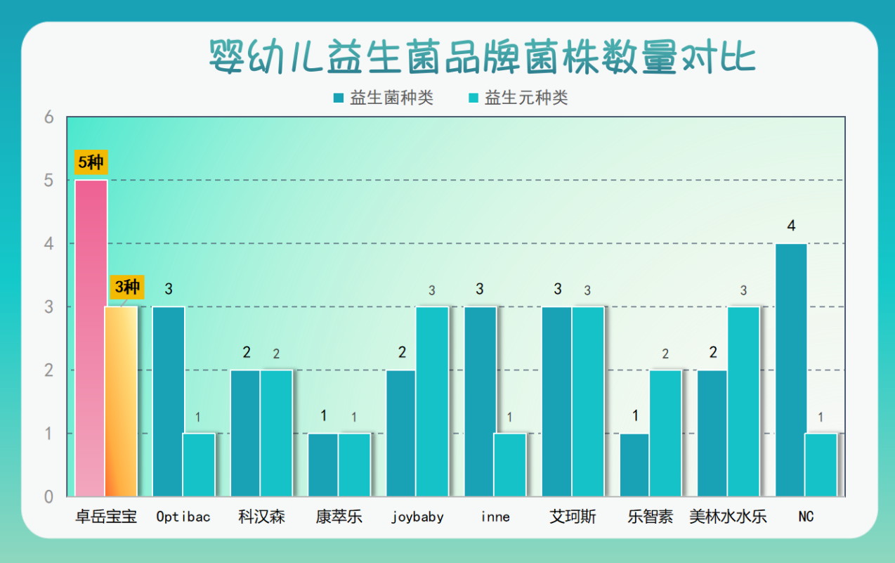 二个月宝宝吃dsm益生菌不排便 这些原因和解决方法要知道