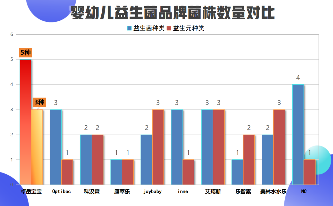 佛山小孩益生菌排名有哪些关键点？宝妈实测分享