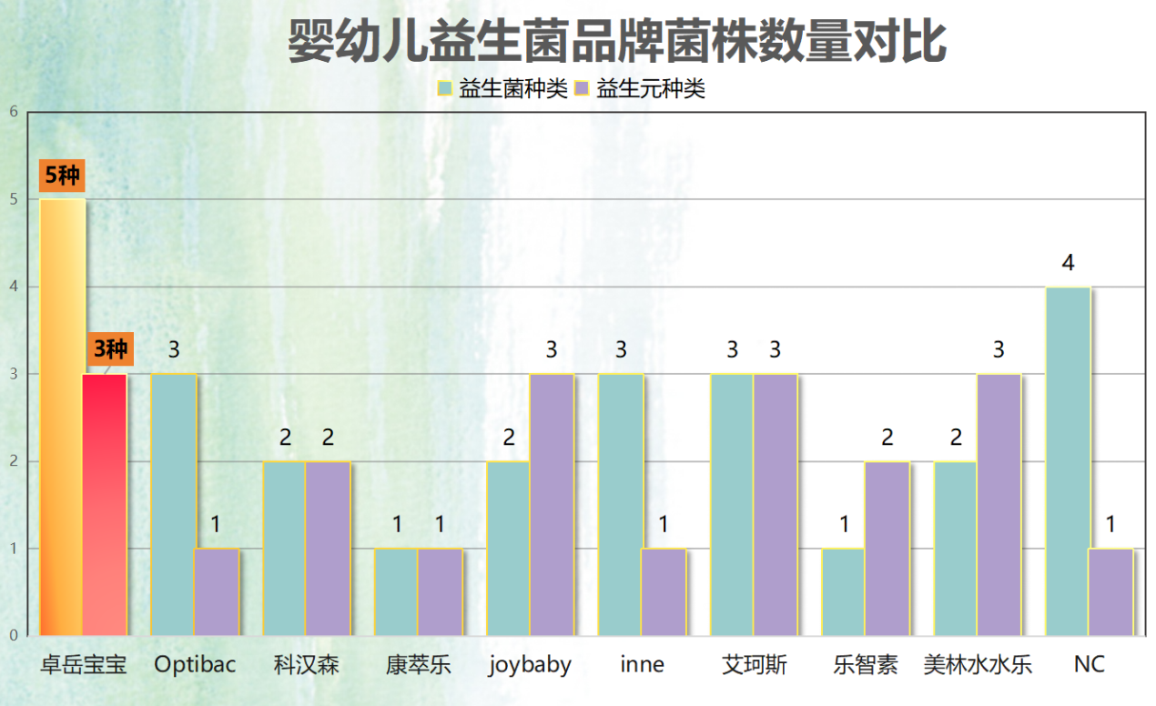 妇科的益生菌推荐婴儿 新手妈妈必看的科学选择