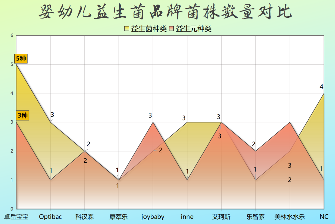 妇用益生菌推荐婴儿便秘 宝妈亲测有效的解决办法