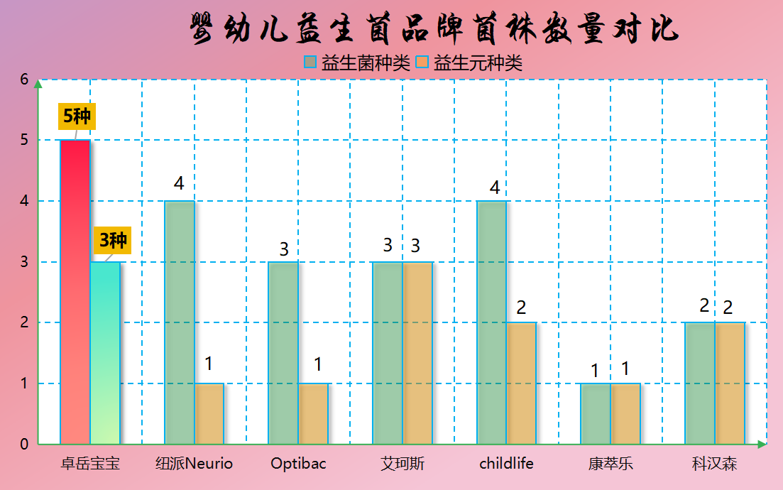 干粉益生菌婴儿推荐吃吗揭秘新手爸妈都在问的喂养关键