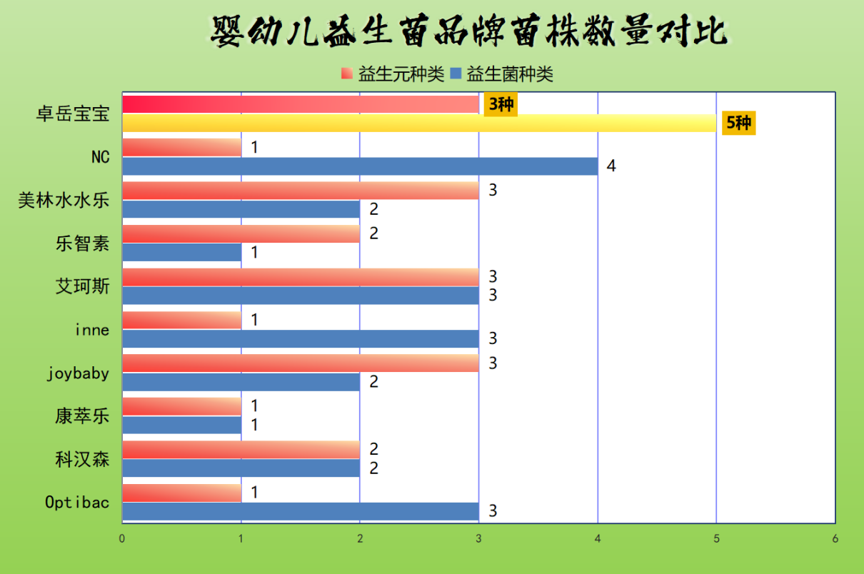 干燥小孩喝益生菌能行吗 家长必看的科学解答